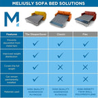 Meliusly Sleeper Sofa Support Board Twin Size – Durable Support to Fix Sagging - Image 8