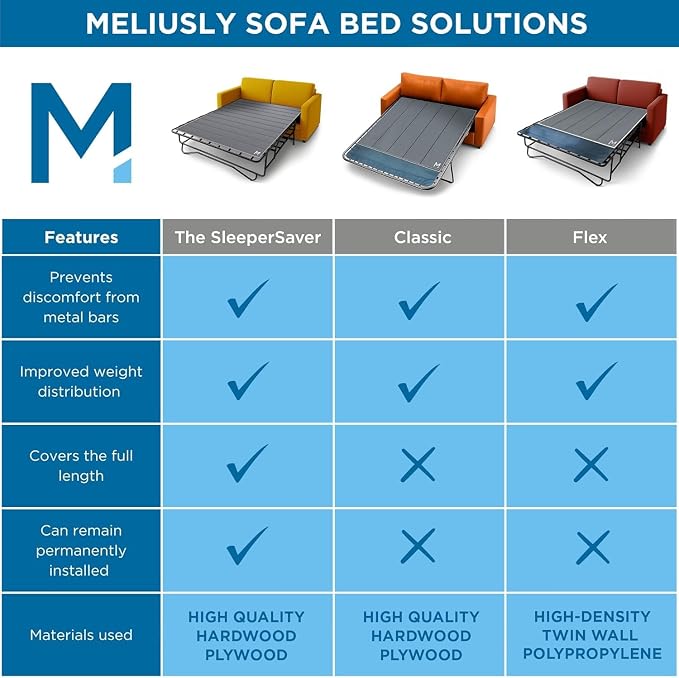 Meliusly Sleeper Sofa Support Board Twin Size – Durable Support to Fix Sagging - Image 8