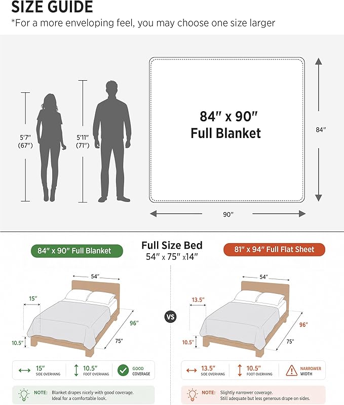 Bedsure GentleSoft Full Size Blankets - Image 8