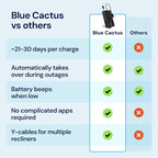 Blue Cactus 5000mAh Rechargeable Battery Pack - Image 5