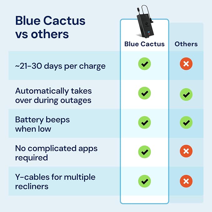Blue Cactus 5000mAh Rechargeable Battery Pack - Image 5