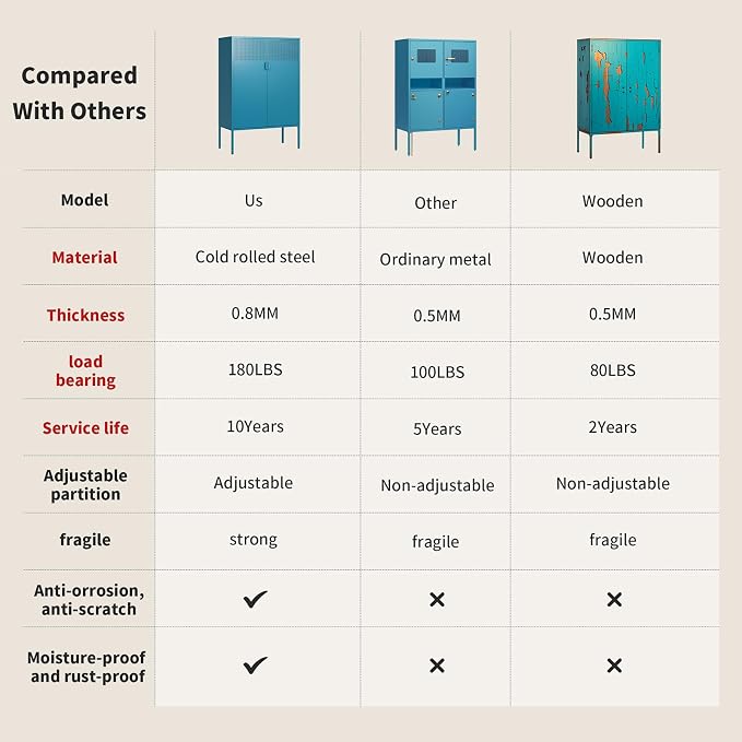 Blue Metal Storage Cabinet - Image 3