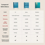 Blue Metal Storage Cabinet - Image 3