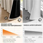 MIULEE Taupe 100% Blackout Curtains - Image 5