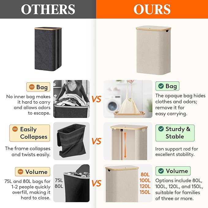 Lifewit 80L Laundry Basket - Image 2