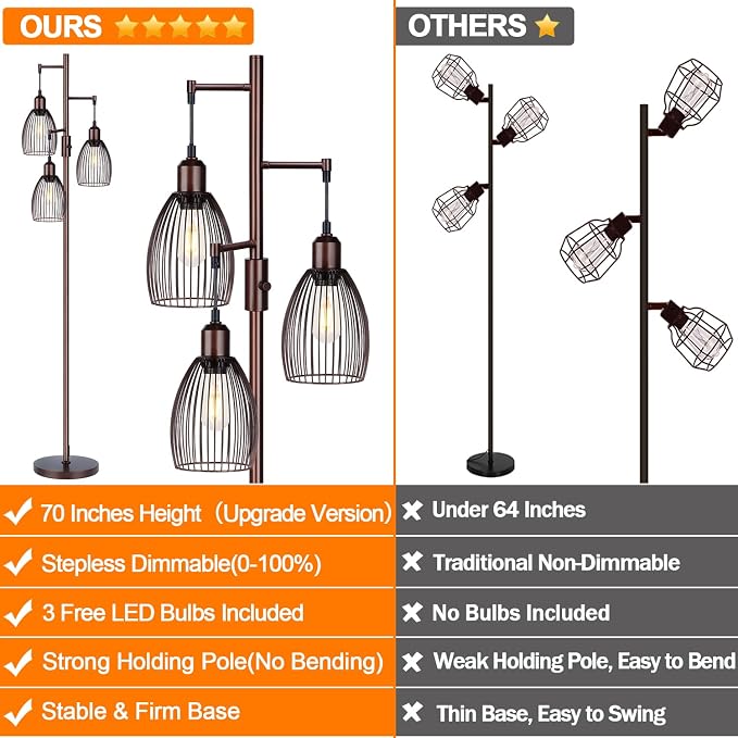 Torondo Dimmable Floor Lamp, Industrial Floor Lamps - Image 2