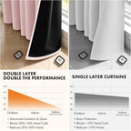 MIULEE Light Pink Blackout Curtains - Image 5