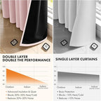 MIULEE Light Pink 100% Blackout Short Curtains - Image 5