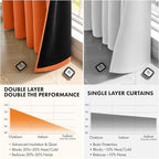 MIULEE Fall Orange 100% Blackout Curtains - Image 5
