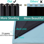Yakamok Sky Blue 100% Blackout Curtains 96 Inches Long 52" Wide 2 Panel | - Image 5
