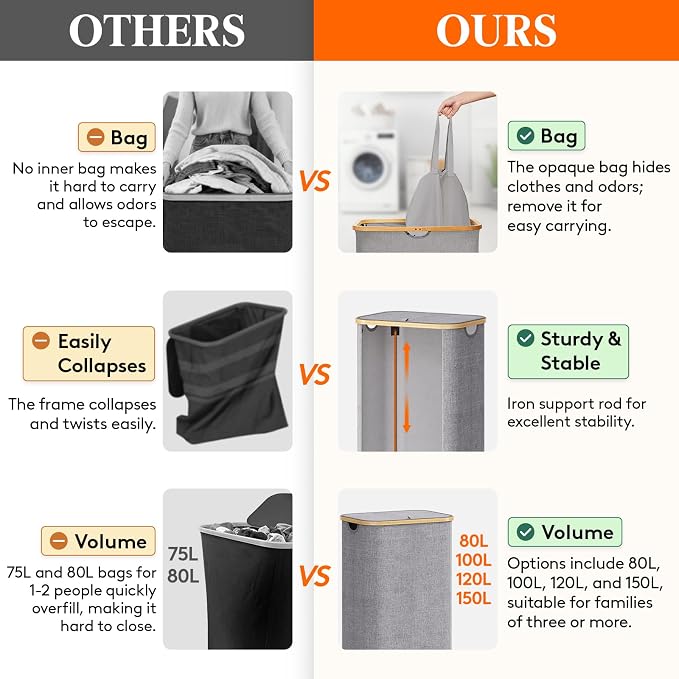 Lifewit 120L Laundry Basket - Image 10