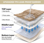 Fixwal Waterproof Flannel Dog Couch Cover, 27.6" x 88", Coffee | Integrated TPU - Image 3