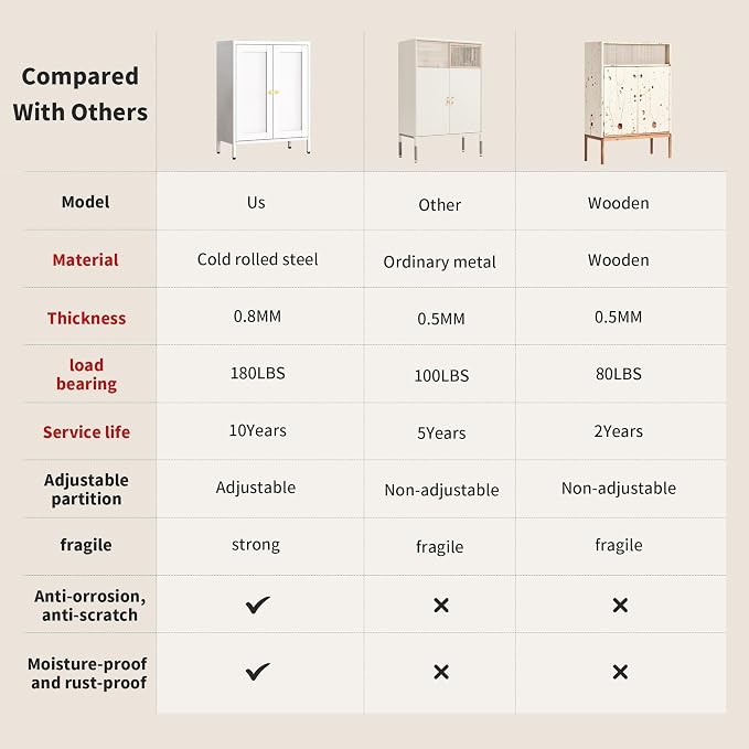 White Metal Storage Cabinet - Image 3
