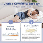 MORIRIN Japanese Floor Futon Mattress - Image 3