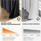 MIULEE Grey 100% Blackout Curtains - Image 5