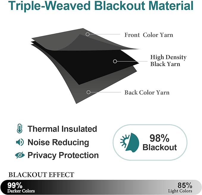 ChrisDowa Blackout Curtains for Bedroom and Living Room 45 Inches Long | 2 - Image 4