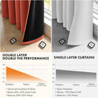 MIULEE Burnt Orange 100% Blackout Fall Curtains - Image 5