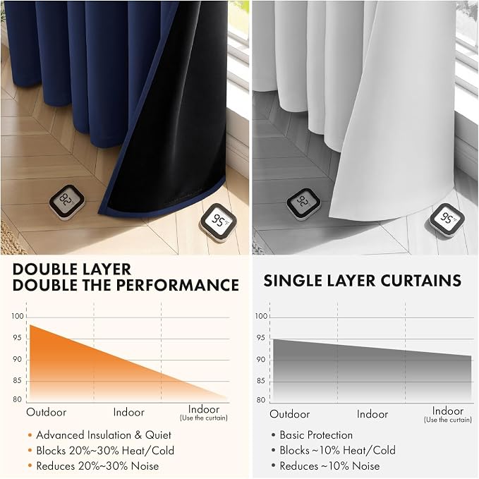 MIULEE Navy Blue 100% Blackout Curtains - Image 5