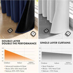 MIULEE Navy Blue 100% Blackout Curtains - Image 5