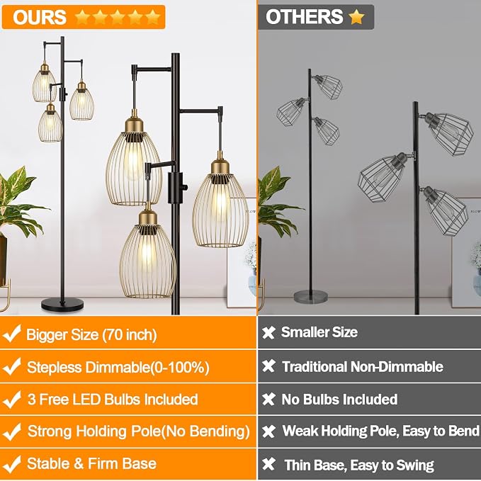 Dimmable Floor Lamp, Industrial Floor Lamps - Image 2