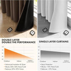 MIULEE Chocolate Brown 100% Blackout Curtains - Image 5