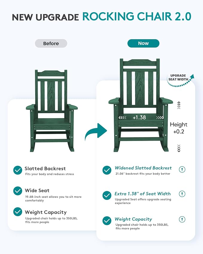 SERWALL HDPE Outdoor Rocking Chair Set of 4, Patio Rocking Chairs Set, Rocking - Image 4