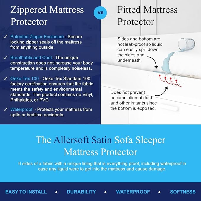 Allersoft| Queen Sleeper Sofa Mattress Cover - Image 5
