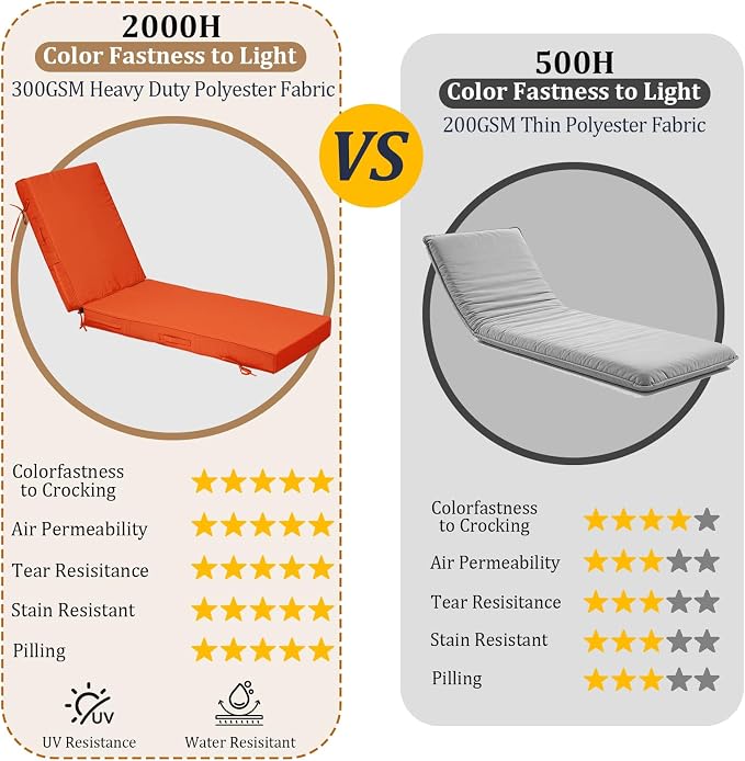 72x21x4in Lounge Cushions for Outdoor Furniture, Outdoor Lounge Chair Cushions - Image 3