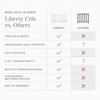 Namesake Liberty 3-in-1 Convertible Baby Crib - Image 5