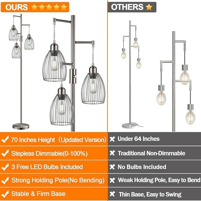 Nintiue Dimmable Floor Lamp, 3 x 800LM LED Edison Bulbs Included, Industrial - Image 2