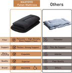 MAXYOYO Japanese Floor Mattress Futon Mattress - Image 3