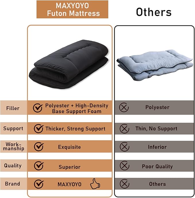 MAXYOYO Japanese Floor Mattress Futon Mattress - Image 3