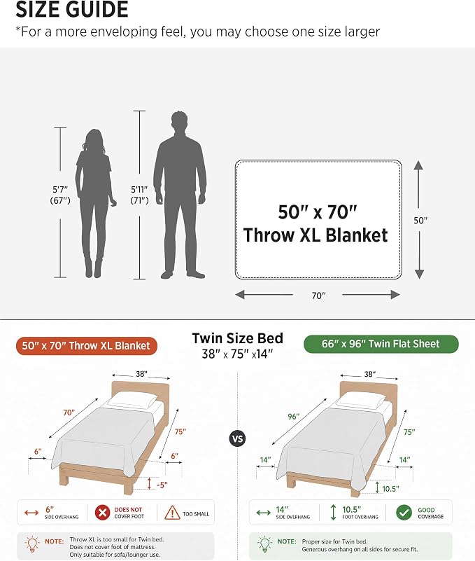 Bedsure 3D Fleece Bubble Blanket - Image 6