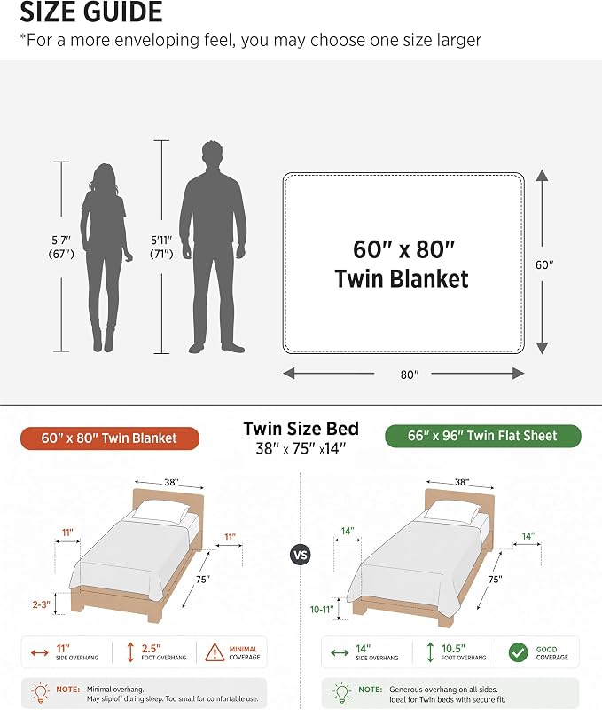 Bedsure 3D Fleece Bubble Blanket - Image 7