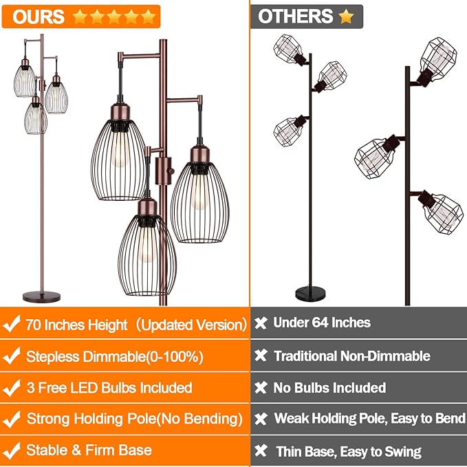 Dimmable Floor Lamp, 3 x 800LM LED Edison Bulbs Included, Farmhouse Industrial - Image 2