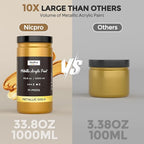 Nicpro Acrylic Paint Metallic Gold, 33.8oz/1000ml Large Gold Leaf Paint - Image 3