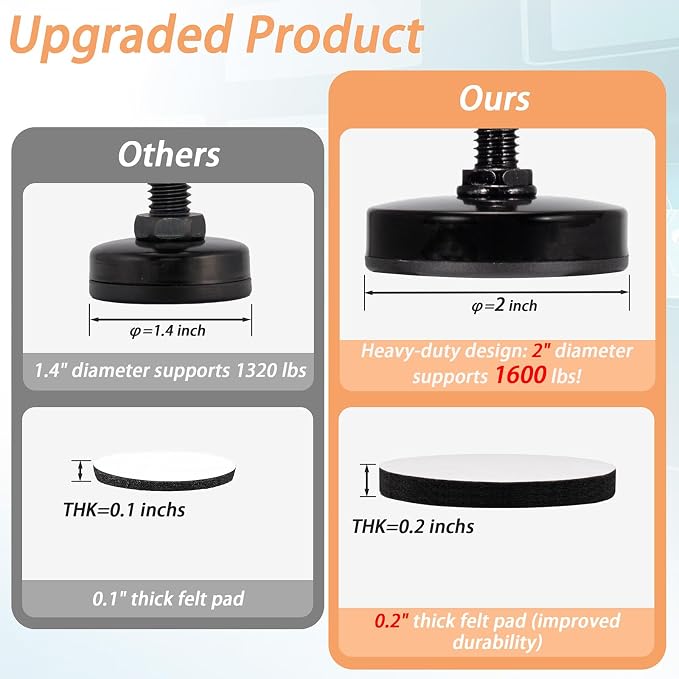 NEWBYTEK 3/8-16 Adjustable Leveling Feet Heavy Duty - Image 4