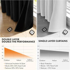 MIULEE Black 100% Blackout Curtains - Image 5