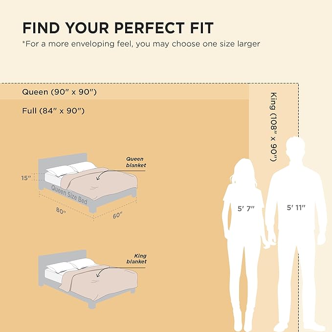 Bedsure GentleSoft 100% Cotton Blanket King Size - Image 6