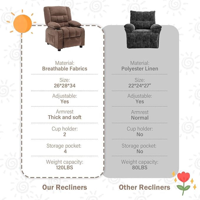 BOSMILLER Kids Recliner Chair， Push Back Toddler Recliner - Image 6