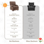 BOSMILLER Kids Recliner Chair， Push Back Toddler Recliner - Image 6