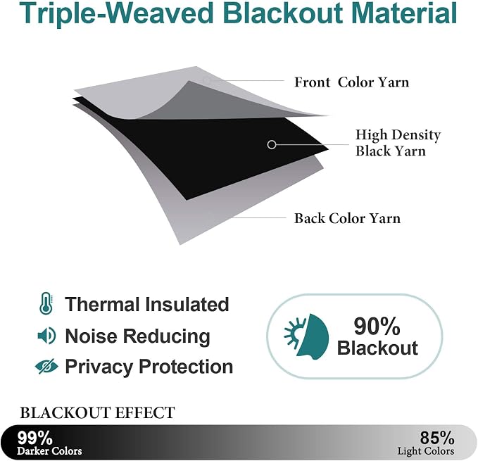 ChrisDowa Blackout Curtains for Bedroom and Living Room 40 Inches Long | 2 - Image 4