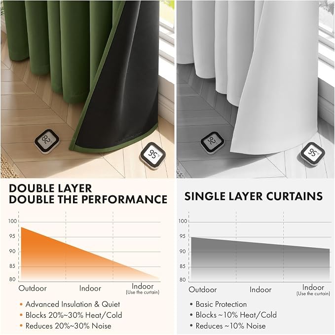 MIULEE Olive Green 100% Blackout Curtains - Image 5