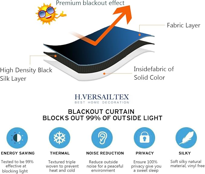 H.VERSAILTEX Blackout Patio Curtains 100 x 96 Inches - Image 5