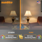 Sunlite LED R14 Mini Flood Light Bulbs, 4 Watts, 250 Lumens, Medium Base - Image 4