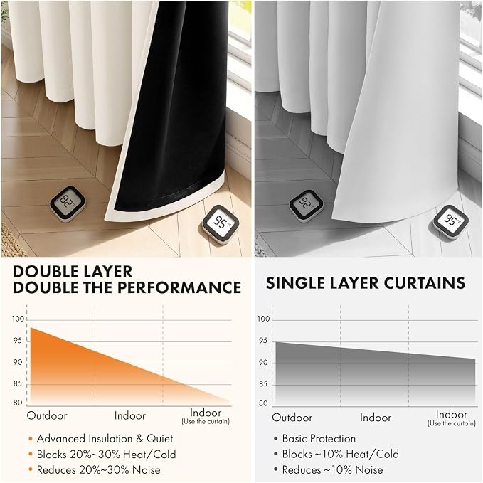 MIULEE Birch 100% Blackout Curtains - Image 5
