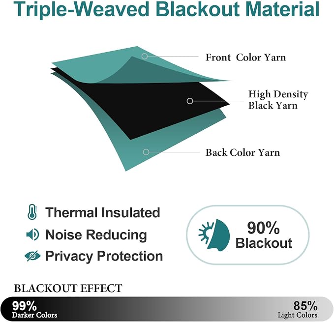 ChrisDowa Small Blackout Curtains - Image 4