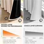 MIULEE Beige 100% Blackout Curtains - Image 5