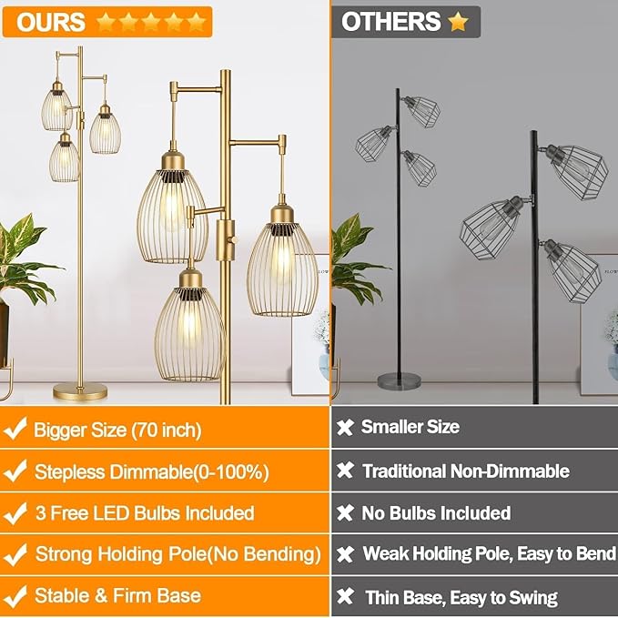 Dimmable Floor Lamp, Industrial Floor Lamps - Image 2