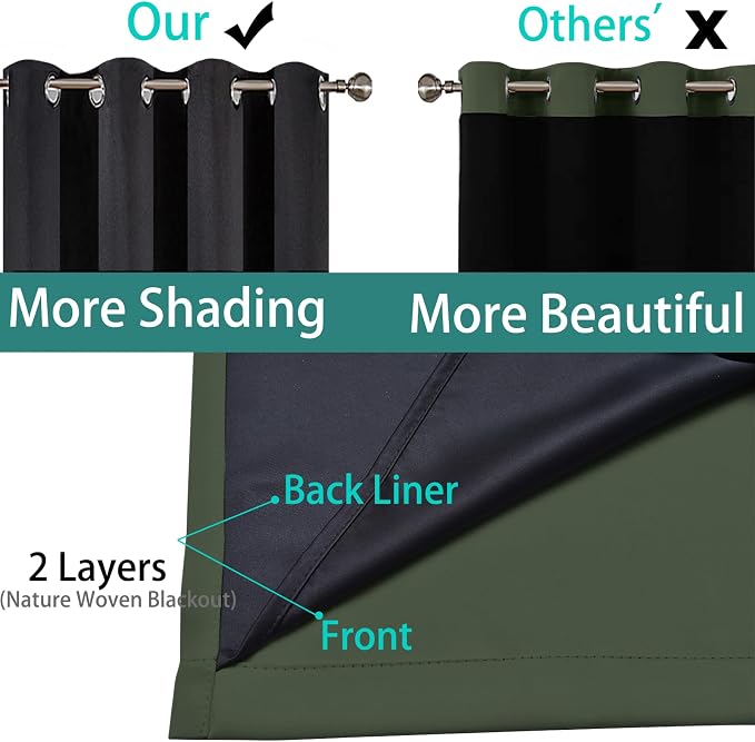 Yakamok Greyish Green 100% Blackout Curtains 84 Inches Long 52" Wide, 2 Thick - Image 6